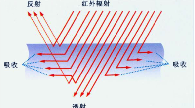 红外线