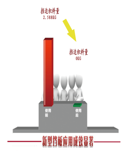 卷烟机配件